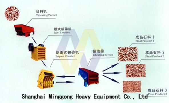 Stone Crusher Manufacturer/Stone Crusher Equipment/Limestone Crusher